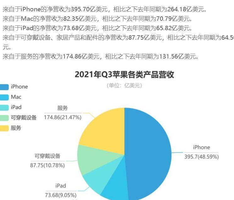 苹果|iPhone13系列对于手机市场意味着什么？为什么会降价？