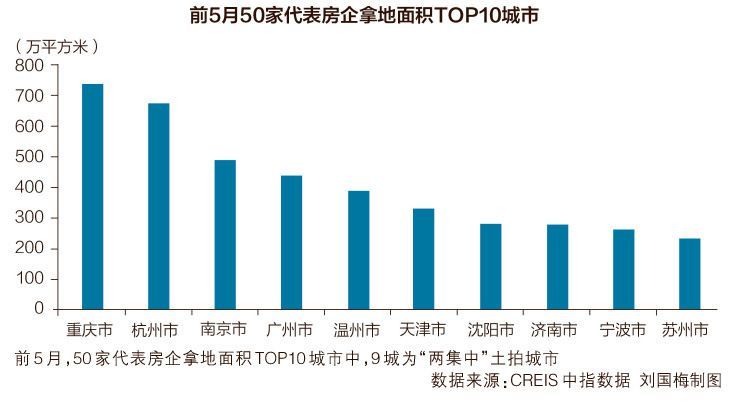 东莞|首轮集中供地渐入尾声 多地开始调整参拍规则