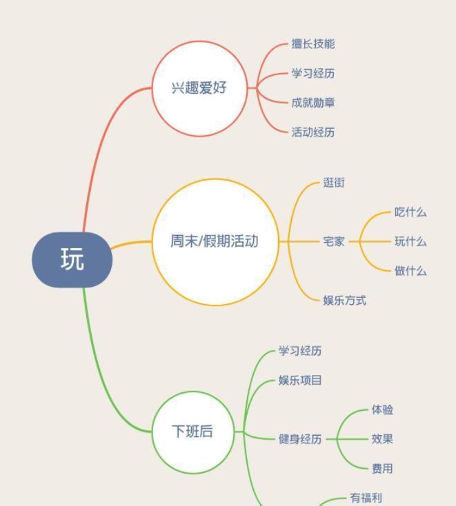 保持沉默|11个技能，让你跟别人有聊不完的话题，不再担心冷场