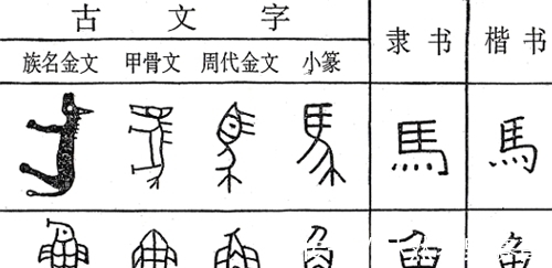 汉字|中国最生僻的5个汉字，只有一笔，专家：普通人认识一个就不错了