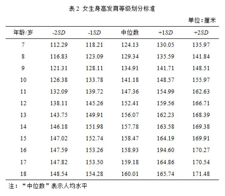 身高|疯狂跳绳，骨头“发炎”