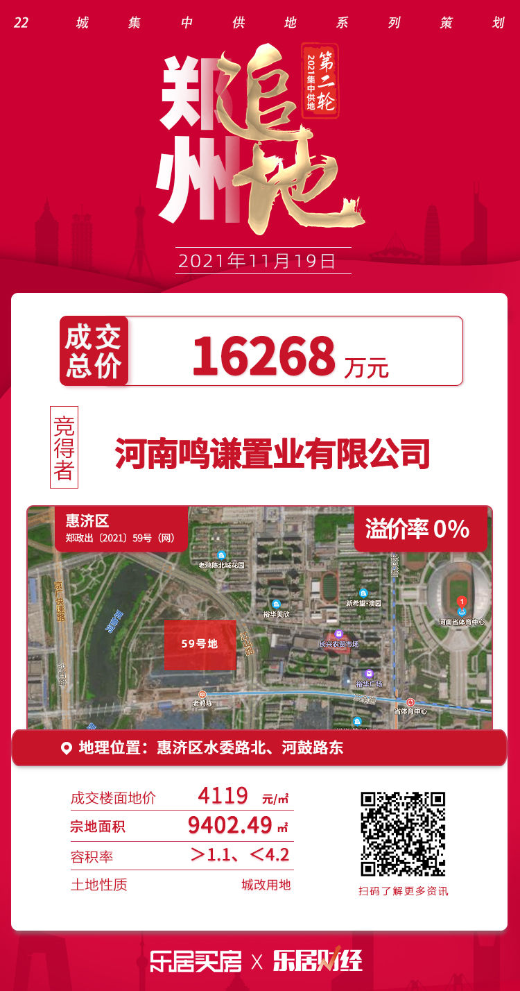 熔断价|郑州二轮土拍，仅1宗地熔断价成交