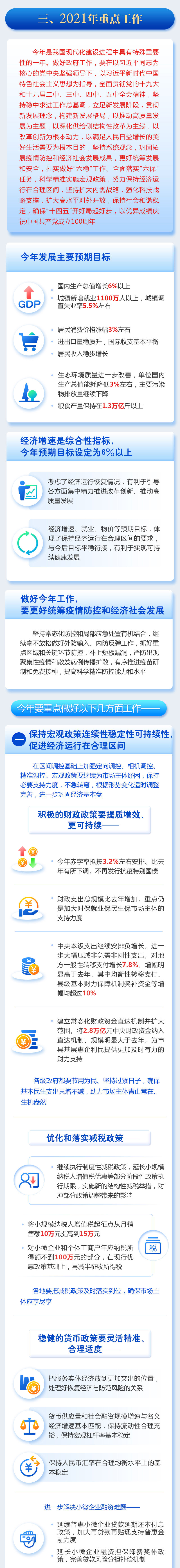 最全！一图读懂2021年《政府工作报告》