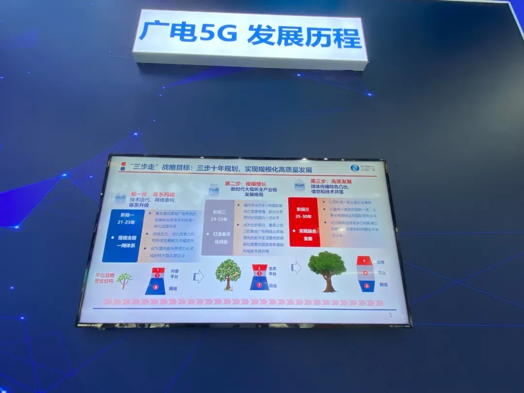 5G、云计算、数字化……所有你关心的产业话题,都在这里了|走进PT展| 5g
