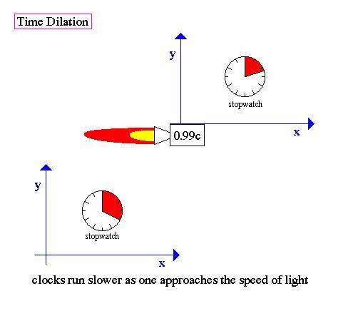 太阳光到地球需8分钟，那在光子看来它花了多长时间？
