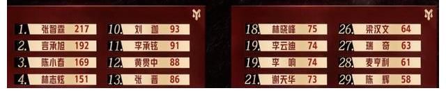 李响|一场真人秀成了暴露人性的表演！一向好说话的言承旭都看不下去了