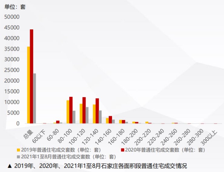 购买力|大数据还原楼市现状!石家庄房地产市场运行现状简报重磅发布