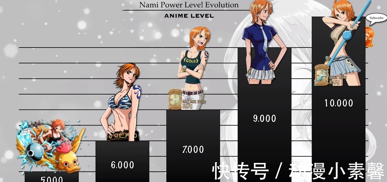 宙斯|海贼王：娜美各时期的战力排序，未来脚踩“宙斯”的雷电女王
