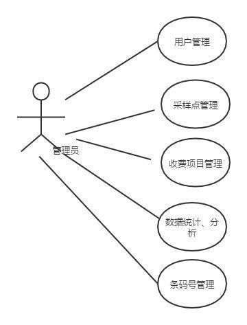 系统|高效的核酸检测，背后是什么在支撑运转？