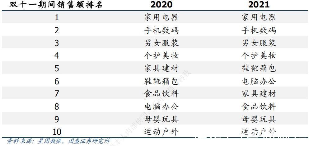 国产品牌|“颜值板块”22个交易日累涨16%：美妆、医美再度起飞？
