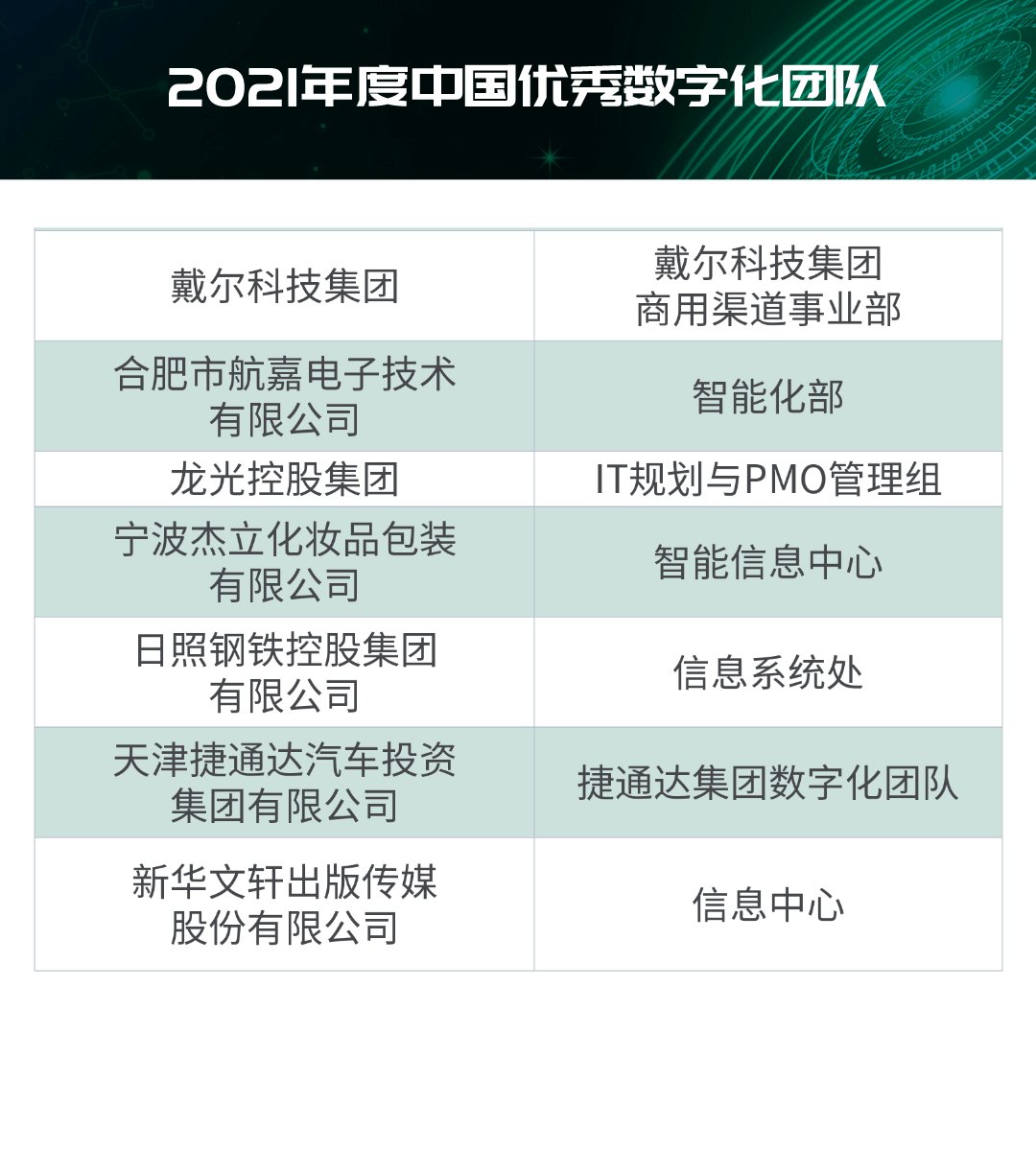 CIO|＂2021年度IT大赏暨中国优秀CIO评选＂结果出炉！