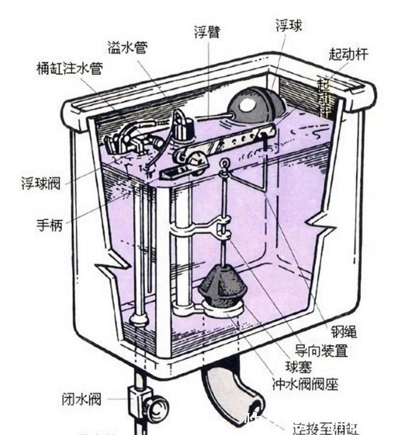 堵塞|马桶选贵的就是好?卖马桶的朋友告诉我:贵的便宜的没差别!