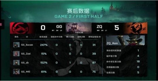 战胜|第五人格IVL：ZQ_Ken四抓破局，助力ZQ战胜GG