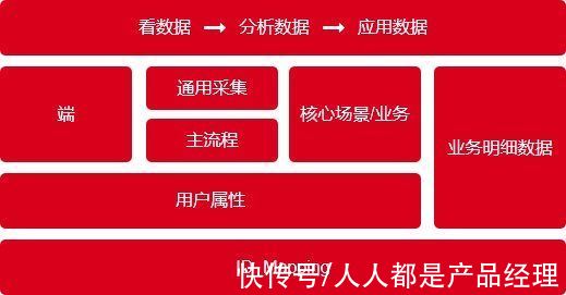 kpi|数据驱动增长之四步进阶法