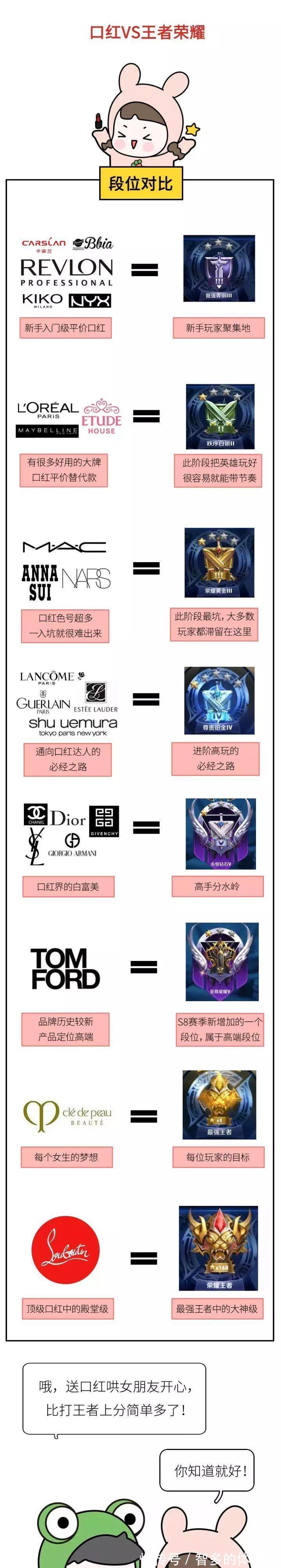 口红|怎样跟直男解释口红的档次?