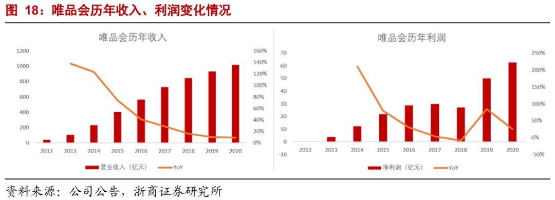 生产者|年度深度报告：双边市场下的互联网平台竞争