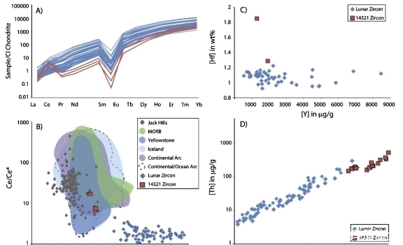 月球上的石头回娘家了?