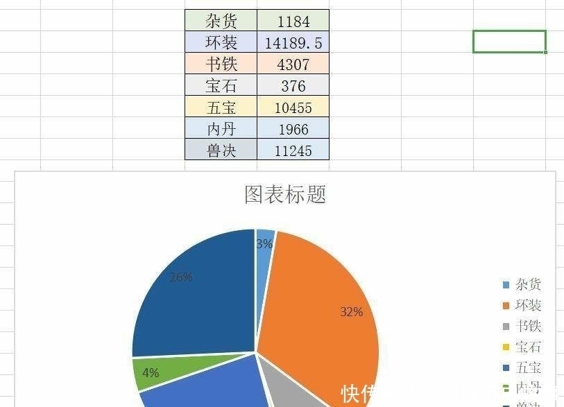 挖宝图|梦幻西游：职业挖图大亨用大数据分析，挖500车张图能赚多少钱？