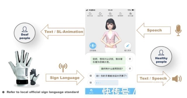 手套|国产创新“翻译手套”！动动手指就能“说话”，全世界都能用