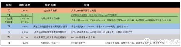 显示器|还算有诚意，AOC第五代爱攻AG275QXE评测