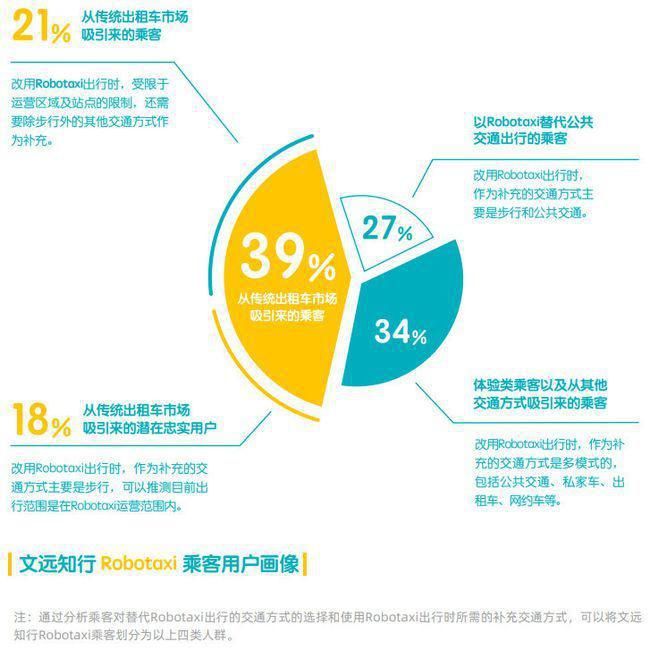 网约车|国内首份自动驾驶出租车调研报告来了