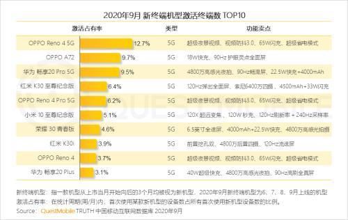 销量|为何Q3国内手机销量国产品牌成主导？这一点很关键