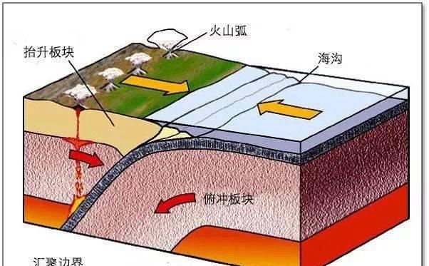 地理|【地理视野】史上最经典的三维地质模型！（超高清，超实用）