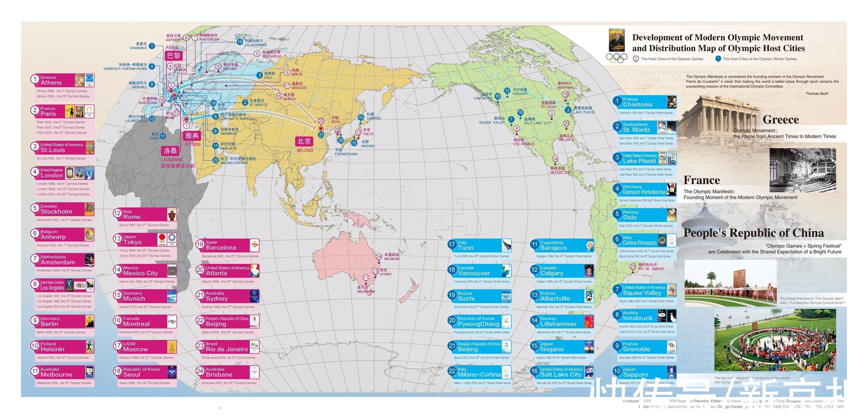 奥运会|首张《现代奥林匹克运动发展与奥运会主办城市分布图》于北京面世