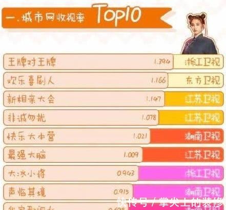 《快本》收视下滑严重,不敌相亲节目,一线综艺地位岌岌可危!