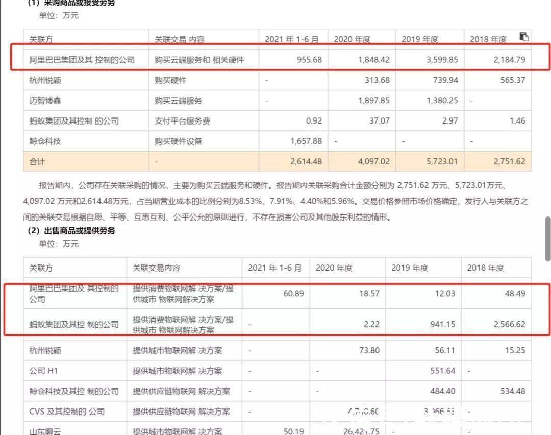 阿里|融资数百亿，闯关IPO，AI四小龙同路不同命