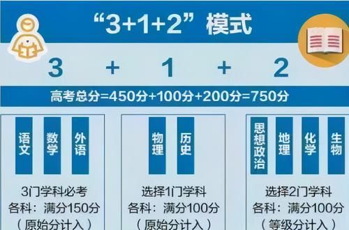 3＋1＋2高考模式下，班主任推荐这一选科组合，可备考难度不小