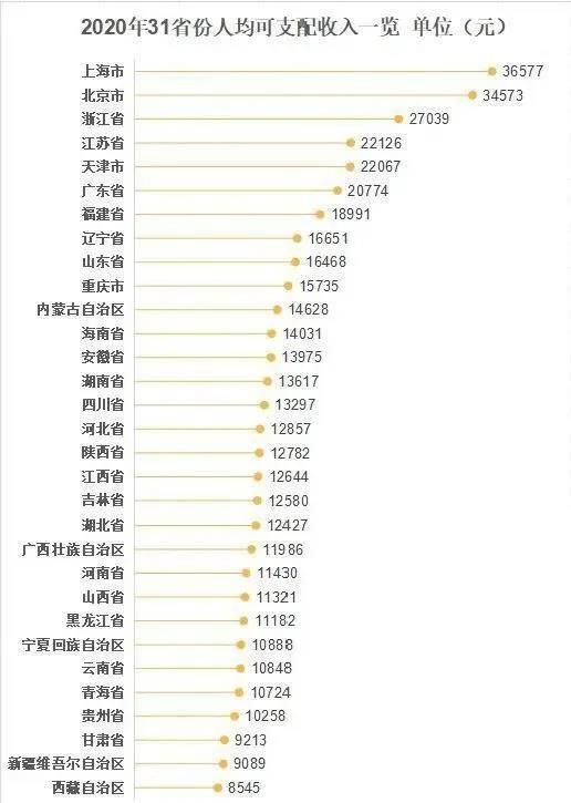 统计数据|阿里、京东、拼多多三季度总收入暴涨，而统计数据显示居民收入下降，百姓是拿什么买买买的？