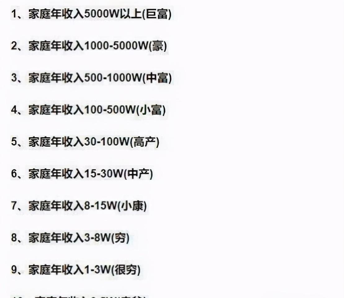 压力|“家庭收入等级表”火了，5级以上生二胎无压力，你家在哪一级？