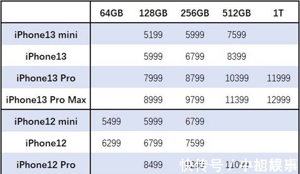 雷军|iPhone 13“降价策略”对国产冲击颇大，或将暂缓雷军的梦想