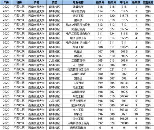 这所鼻祖级的211大学，数度更名丢“国字号”，优势专业全国第一