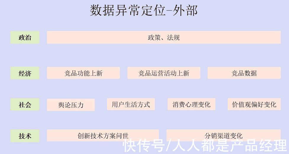 数据|数据出现波动不要慌，手把手教你搭建数据异常监控体系