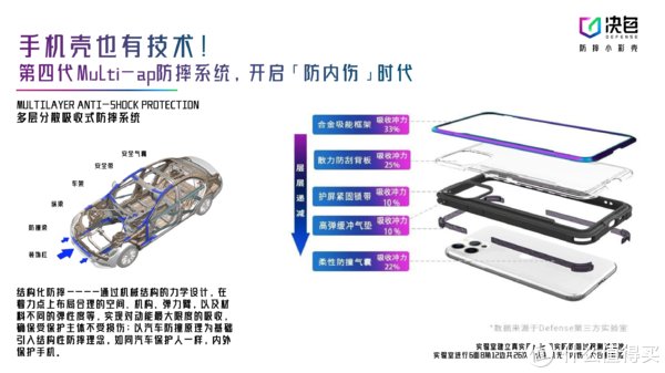 c拒绝碎屏，颜值正义：决色防摔壳选购指南