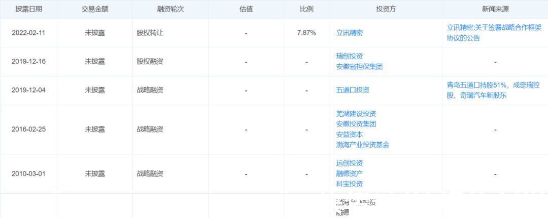 奇瑞汽车|联合立讯精密，奇瑞想做汽车代工的富士康？