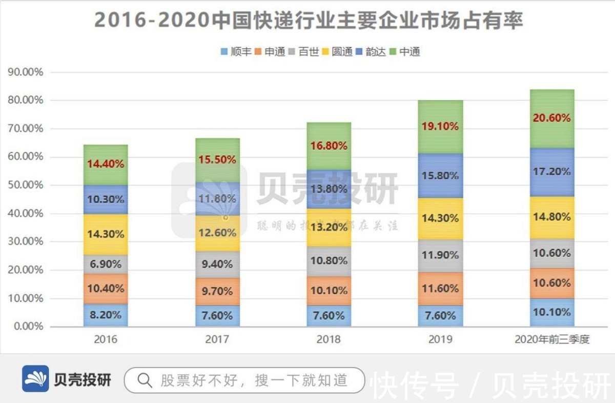 快递员|一个即将踏入千亿时代的行业！