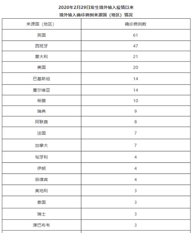 病例|北京昨日新增1例京外关联本地新冠肺炎确诊病例