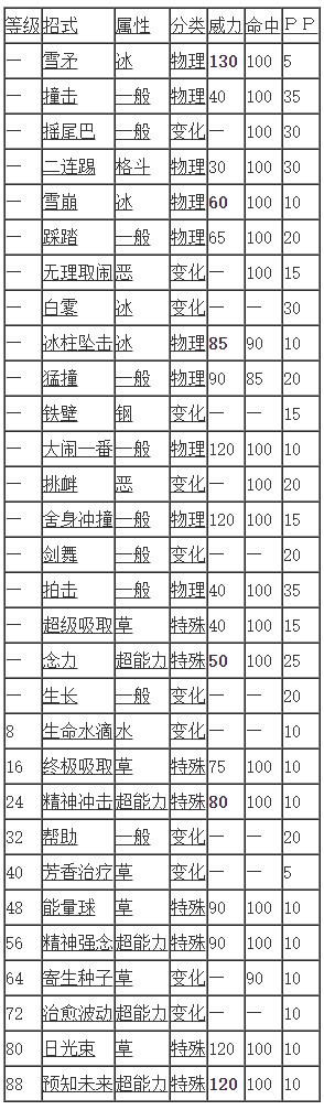 雪原|《宝可梦剑盾》冠之雪原 蕾冠王黑马白马选择建议