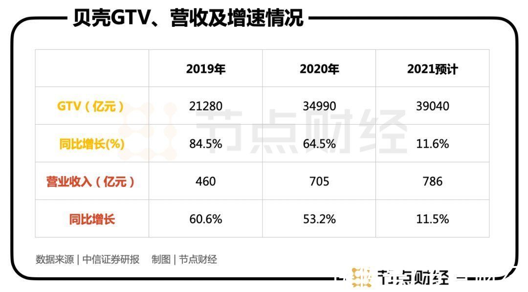 贝壳|面对“难而正确的调整”，优等生有哪三重准备？