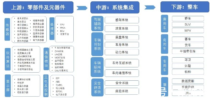 智能网联|数据猿专访和高资本：深挖智能出行产业链的投资机会