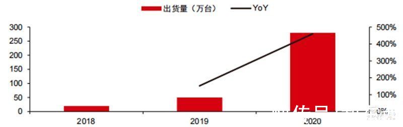 智东西内参|折叠屏手机产业深度报告！三星、华为猛冲，苹果也忍不住了 | 出货量