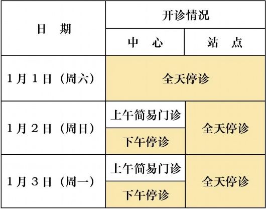 门诊|虹口区内部分医院元旦假期门、急诊安排安排公布