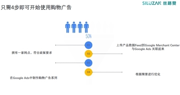 https|要深思考!国内跨境电商“高客单价高增长”品类-婴儿车出海玩法