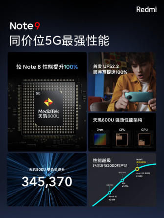 Redmi|Redmi Note 9系列发布，搭载天玑800U具备超强5G性能