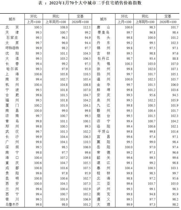 低迷|重要信号！新房价格降势减弱 二手房逐渐走出低迷