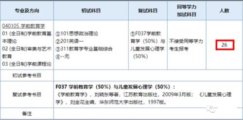 南京师范大学公布复试成绩名单，初试最高359分，355分被淘汰！