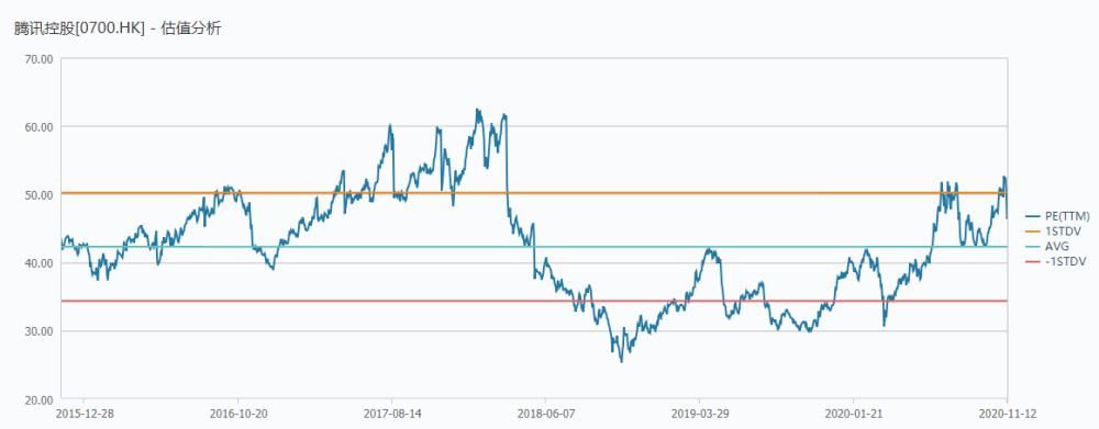 大增|游戏业务大增45%，很稳！